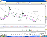 NAV_Daily_09042010