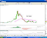 NAV_monthly_09042010