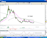 NAV_weekly_09042010